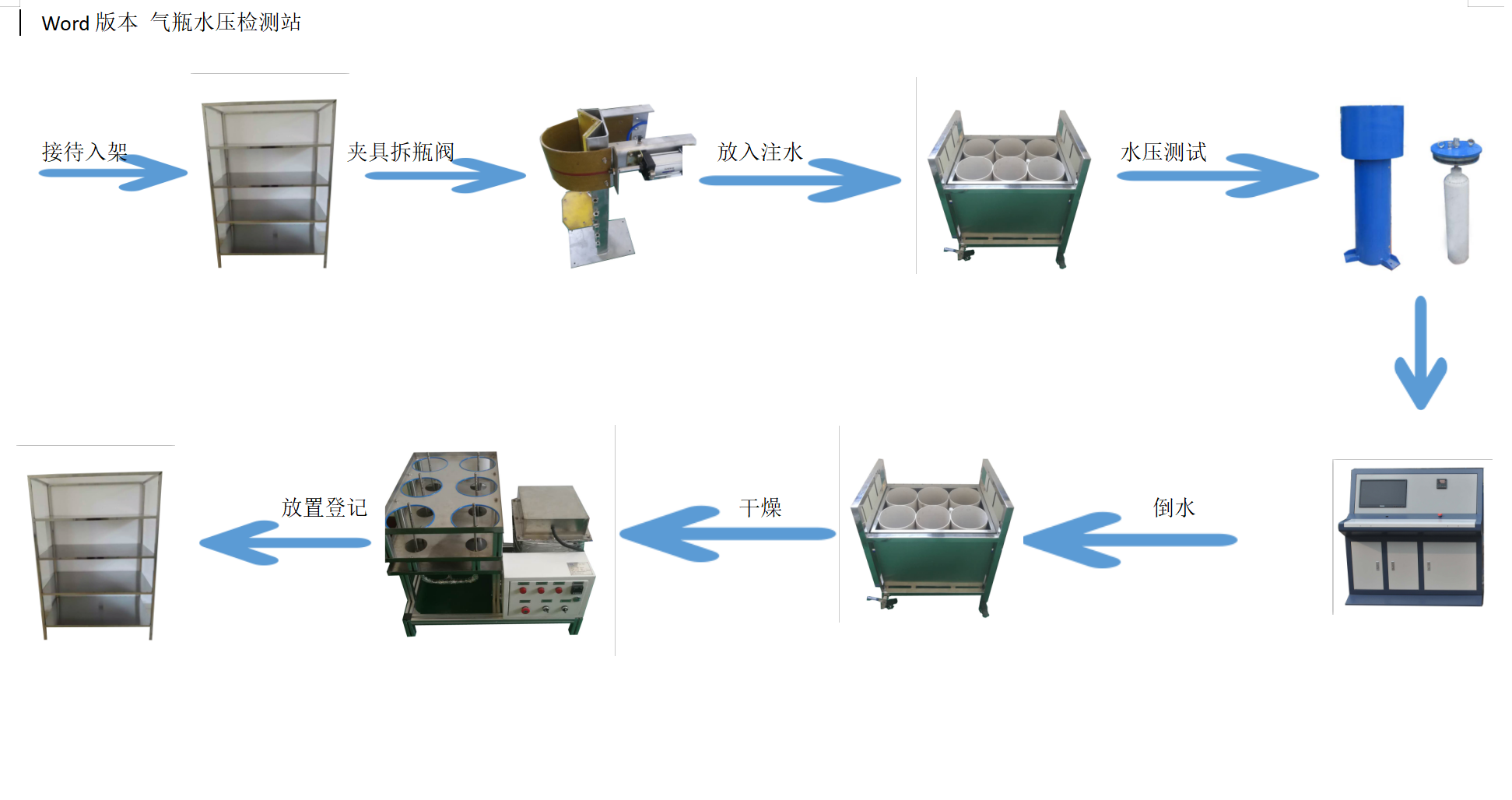 防喷器气密性（气密封）试验机